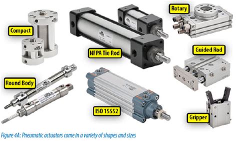 Pneumatic Cylinders & Actuators .
